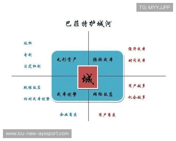 训练营品牌输出形成跨地区扩展的可复制商业模式