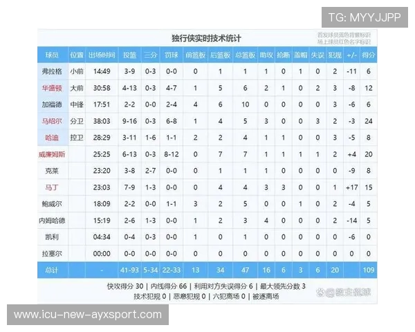 NBA球员赛季伤病情况分析报告,nba伤病最多的赛季 NBA球员赛季伤病情况分析报告,nba伤病最多的赛季